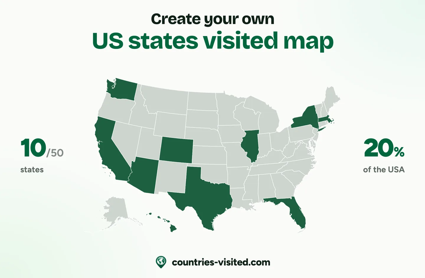 A US states visited map: ten states marked in green on a map of all fifty, with 10 of 50 states and 20% of the USA counted beside it