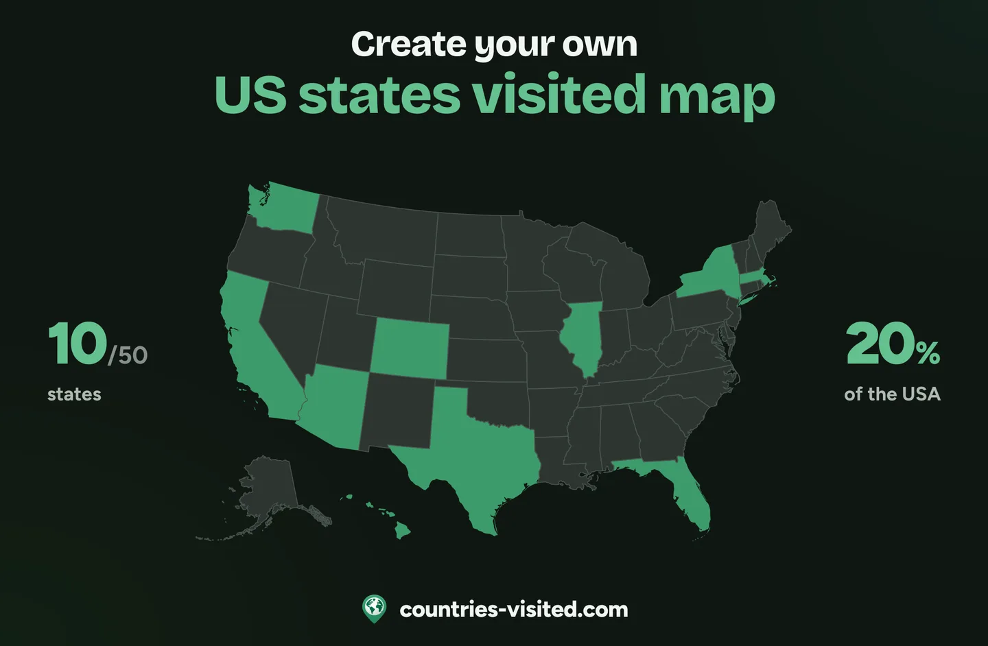 A US states visited map: ten states marked in green on a map of all fifty, with 10 of 50 states and 20% of the USA counted beside it